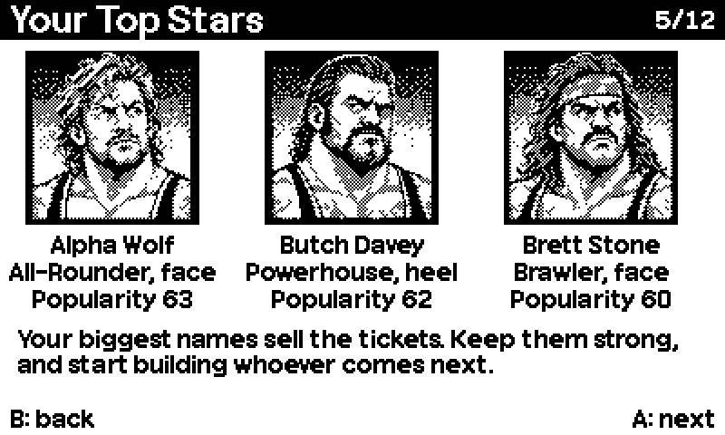 Your Top Stars: three wrestler portraits with their styles and popularity