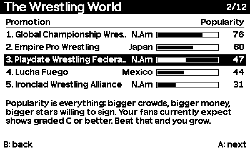 The Wrestling World: five promotions ranked by popularity